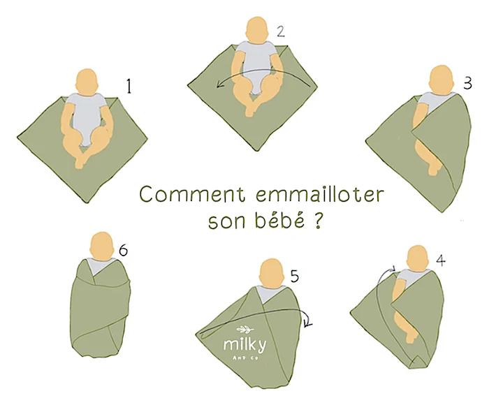 Couverture gaze de coton blanc personnalisée – Image 5